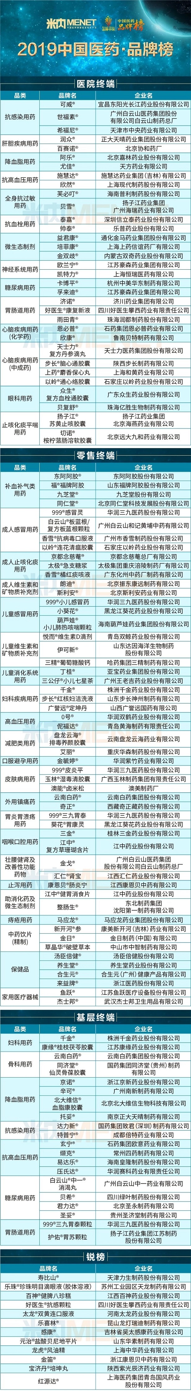 2019中国医药品牌榜榜单.jpg